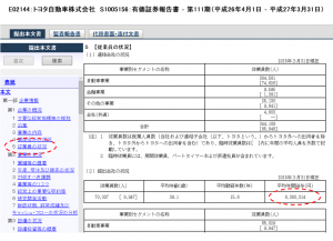 有価証券報告書_トヨタ自動車2